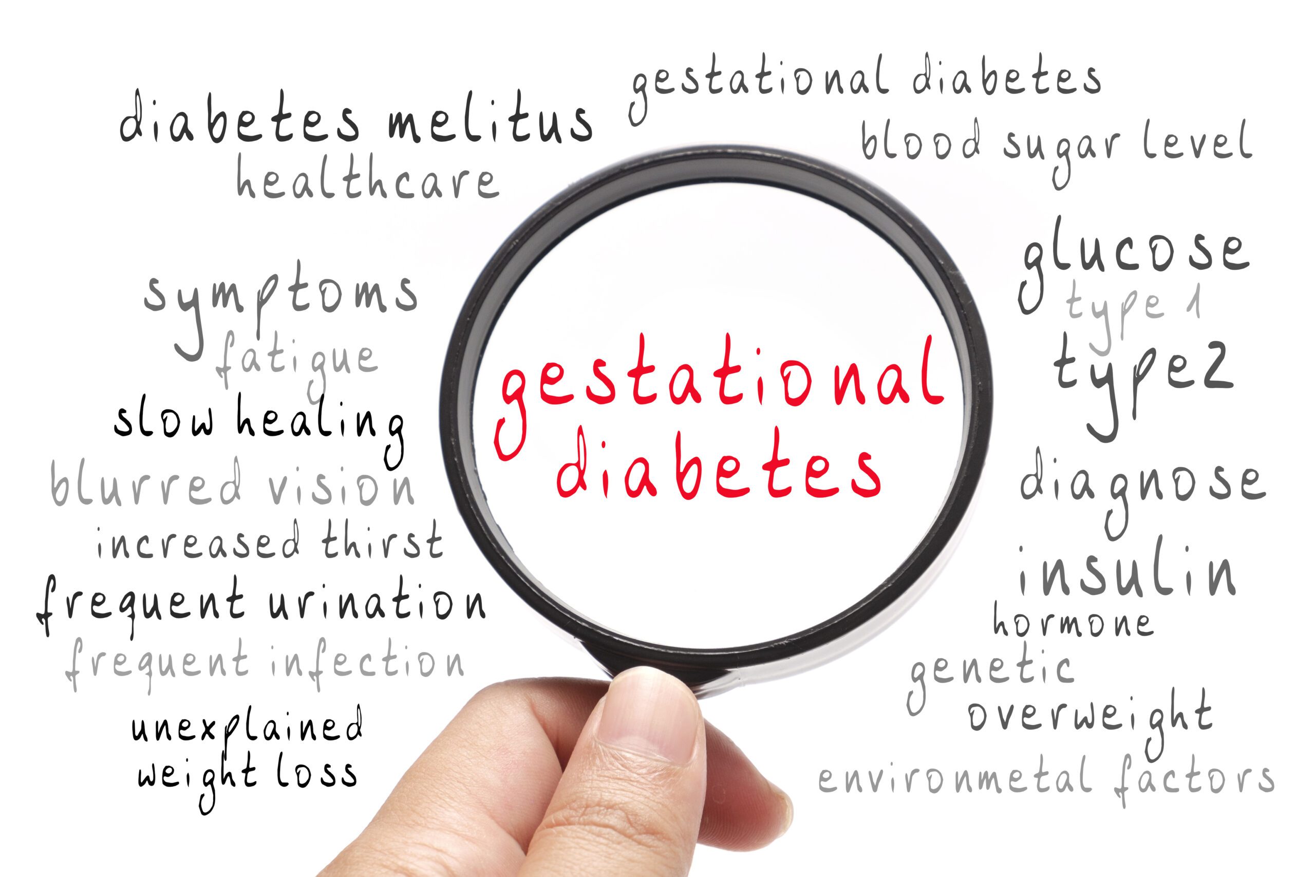 Gestational Diabetes | Med Supply US