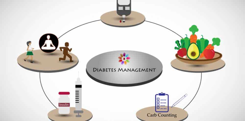 Balancing Diabetes Management