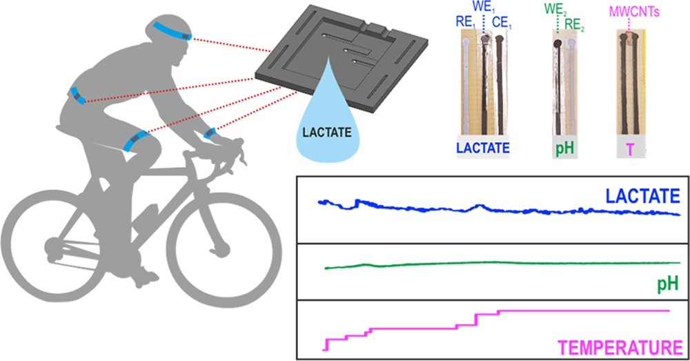Biosensors in Cycling: The Rise of Lactate Testing in Cycling